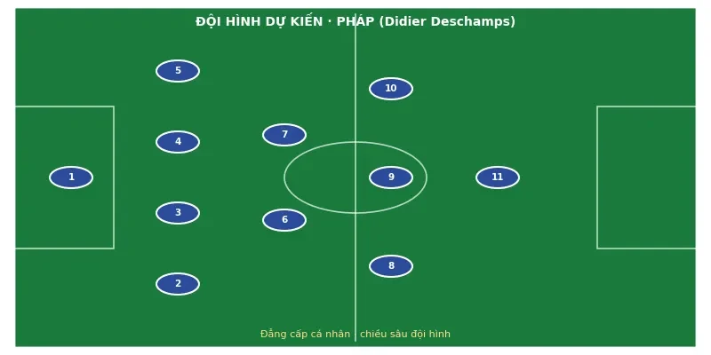 Soi kèo bóng đá Pháp vs Maroc ngày 9/7 3 Đội hình ra sân dự kiến Pháp vs Maroc