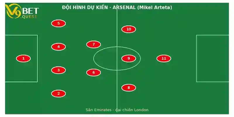 Soi kèo Arsenal vs Chelsea, 17h30 ngày 6/9 3 Đội hình dự kiến Arsenal vs Chelsea
