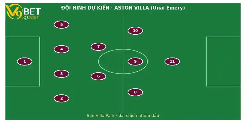 Soi kèo Aston Villa vs Arsenal, 02h00 ngày 1/9: Đại chiến nhóm đầu 3 Đội hình dự kiến Aston Villa vs Arsenal