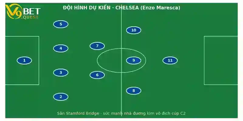 Soi kèo Chelsea vs Brighton, 20h00 ngày 30/8 3 Đội hình dự kiến Chelsea vs Brighton