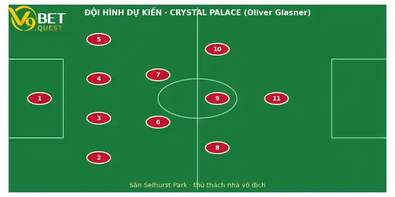 Soi kèo Crystal Palace vs Man City, 02h00 ngày 29/8: Selhurst Park thử lửa 3 Đội hình dự kiến Crystal Palace vs Man City