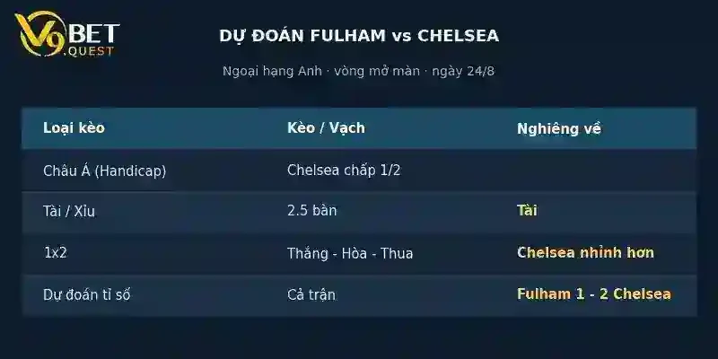 Soi kèo Fulham vs Chelsea, 02h00 ngày 25/8: Derby nghẹt thở 4 Dự đoán tỉ số Fulham vs Chelsea