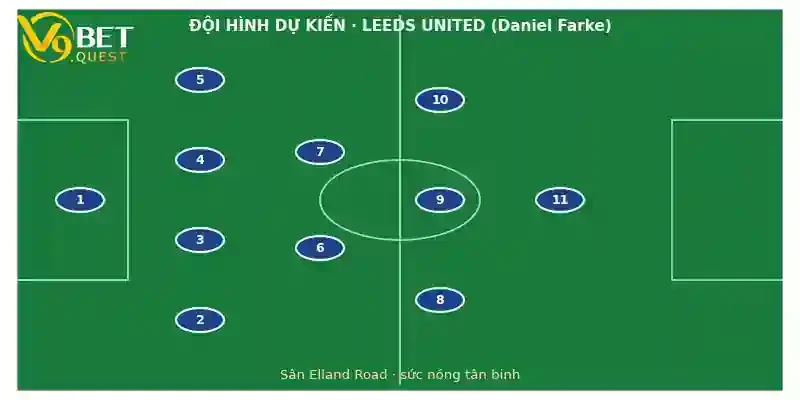 Soi kèo Leeds vs Brentford, 20h00 ngày 30/8 3 Đội hình dự kiến Leeds vs Brentford
