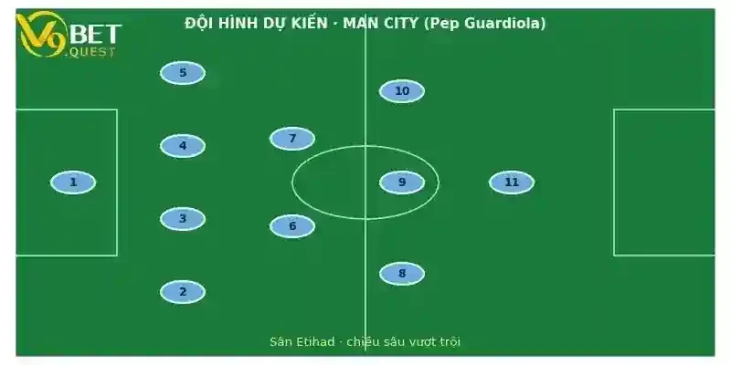 Soi kèo Man City vs Bournemouth, 20h00 ngày 23/8: Nhà vua trút giận 3 Đội hình dự kiến Man City vs Bournemouth