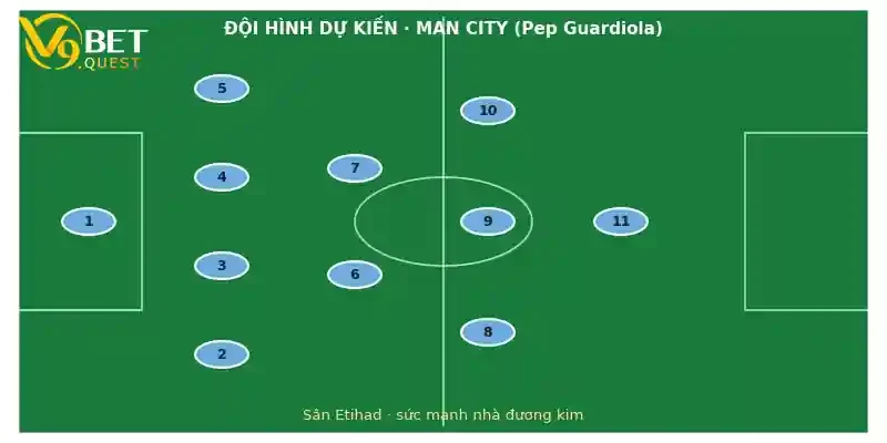 Soi kèo Man City vs Sunderland ngày 19/9 – Vòng 3 Ngoại hạng Anh 3 Đội hình dự kiến Man City vs Sunderland