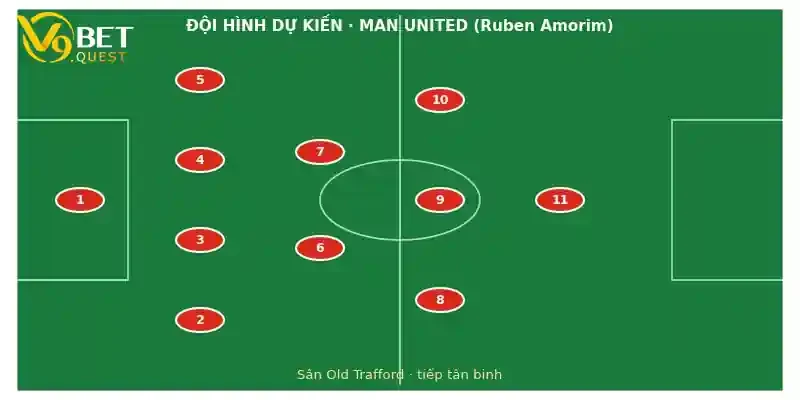 Soi kèo Man United vs Ipswich Town, 22h30 ngày 30/8 3 Đội hình dự kiến Man United vs Ipswich Town