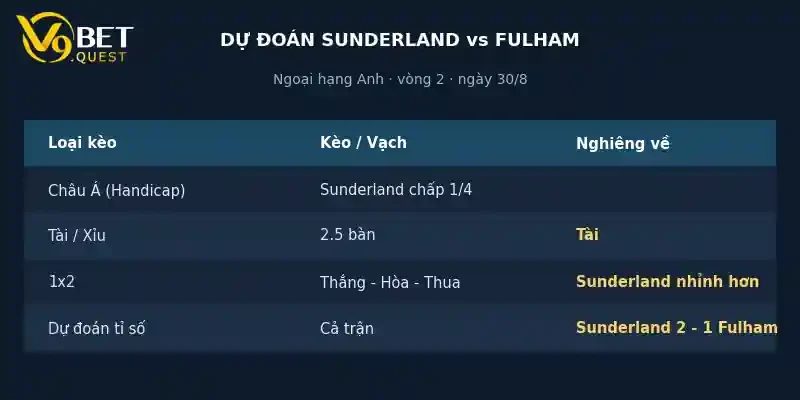Soi kèo Sunderland vs Fulham, 20h00 ngày 30/8 4 Dự đoán tỉ số Sunderland vs Fulham