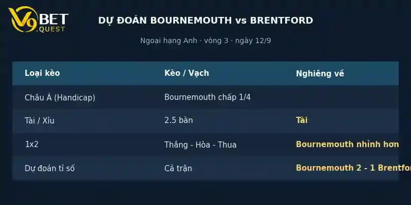 Soi kèo Bournemouth vs Brentford 4 Dự đoán tỉ số Bournemouth vs Brentford