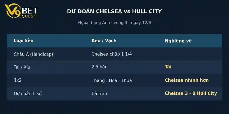 Soi kèo Chelsea vs Hull City 4 Dự đoán tỉ số Chelsea vs Hull City