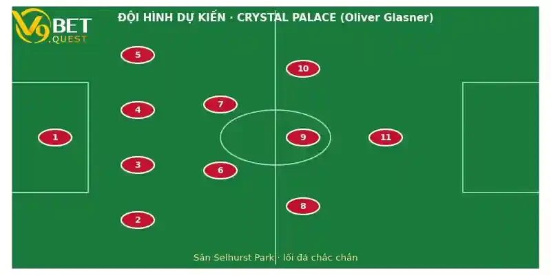 Soi kèo Crystal Palace vs Ipswich Town 3 Đội hình dự kiến Crystal Palace vs Ipswich Town