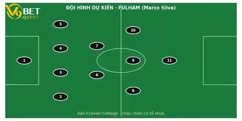 Soi kèo Fulham vs Man Utd 3 Đội hình dự kiến Fulham vs Man Utd
