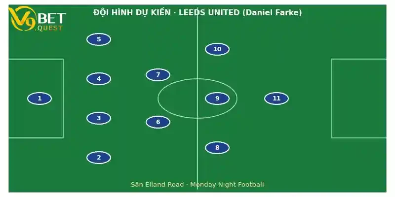 Soi kèo Leeds vs Newcastle 02h00 ngày 14/9 – Vòng 4 Ngoại hạng Anh 3 Đội hình dự kiến Leeds vs Newcastle