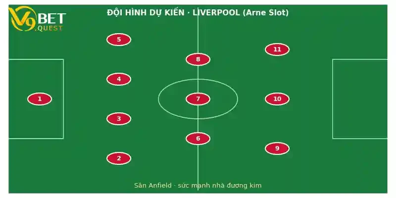 Soi kèo Liverpool vs Fulham 21h00 ngày 12/9 – Vòng 4 Ngoại hạng Anh 3 Đội hình dự kiến Liverpool vs Fulham