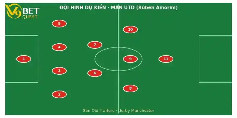 Soi kèo Man Utd vs Man City 22h30 ngày 13/9 – Vòng 4 Ngoại hạng Anh 3 Đội hình dự kiến Man Utd vs Man City
