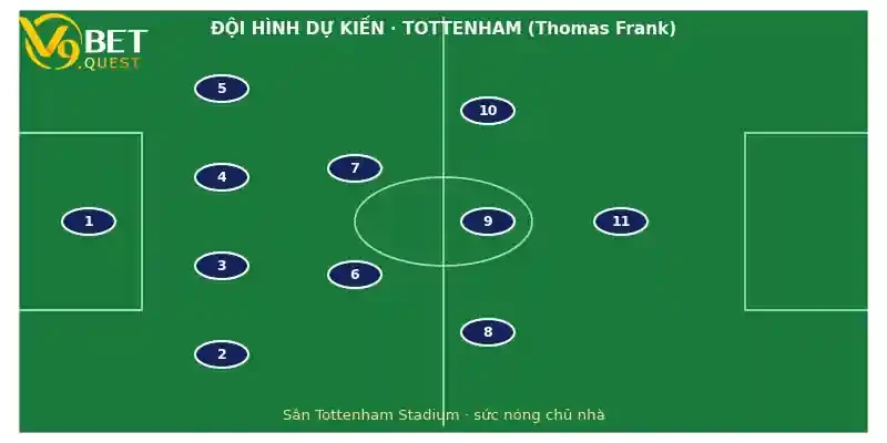 Soi kèo Tottenham vs Everton 21h00 ngày 12/9 – Vòng 4 Ngoại hạng Anh 3 Đội hình dự kiến Tottenham vs Everton